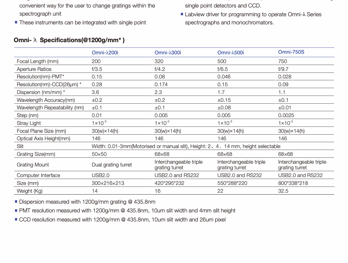 Internal Optical Ray Tracing